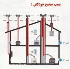 نصب دودکش موتورخانه