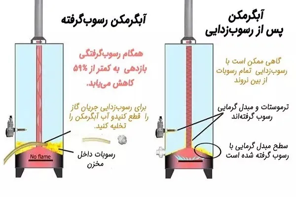 اهمیت رسوب‌ زدایی آبگرمکن